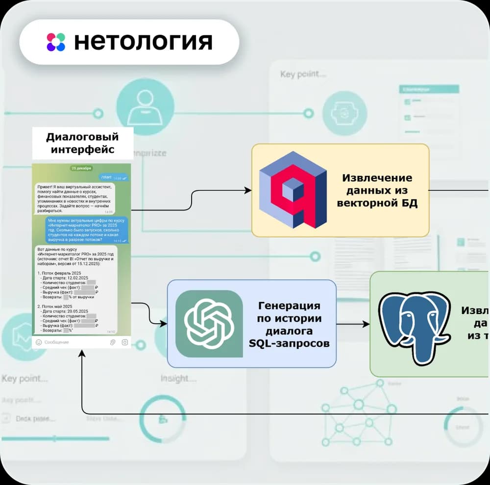 ИИ-ассистент для Нетологии